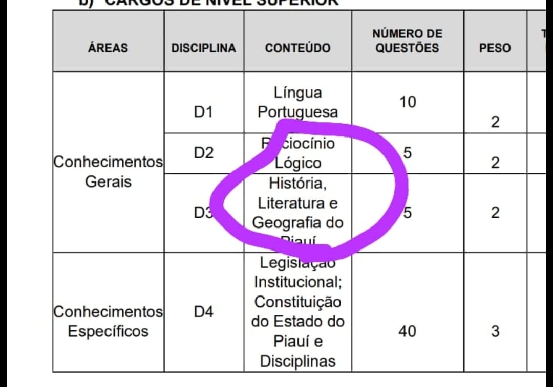 Do edital do Concurso da Assembleia/Reprodução.