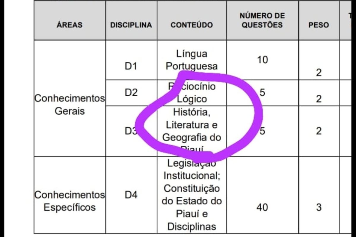 Do edital do Concurso da Assembleia/Reprodução.